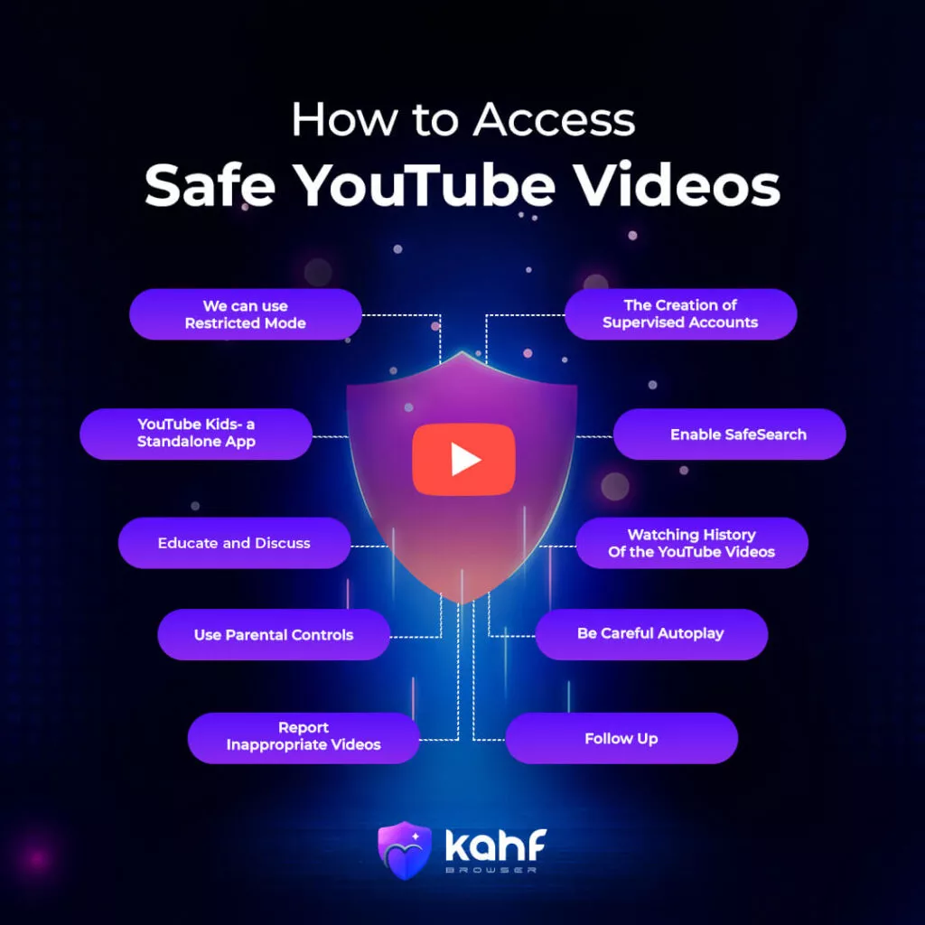 Do Not Get in Harm's Way Using YouTube: A Guide for Parents and Viewers 1 How to Access Safe YouTube Videos