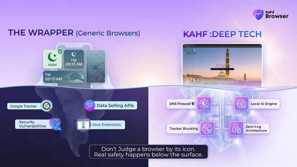 The $15 Million Failure: Why SalamWeb Died and Why "Wrappers" Don't Work 1 The Wrapper vs