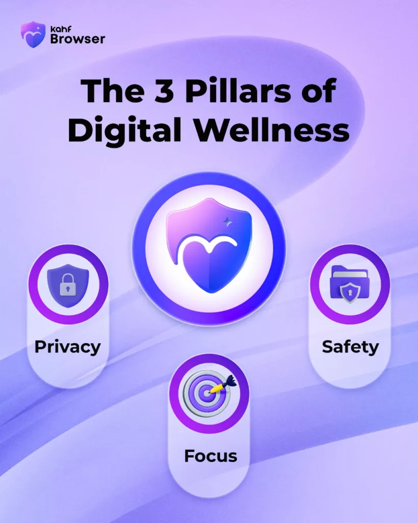 The 3 Pillars of Digital Wellness